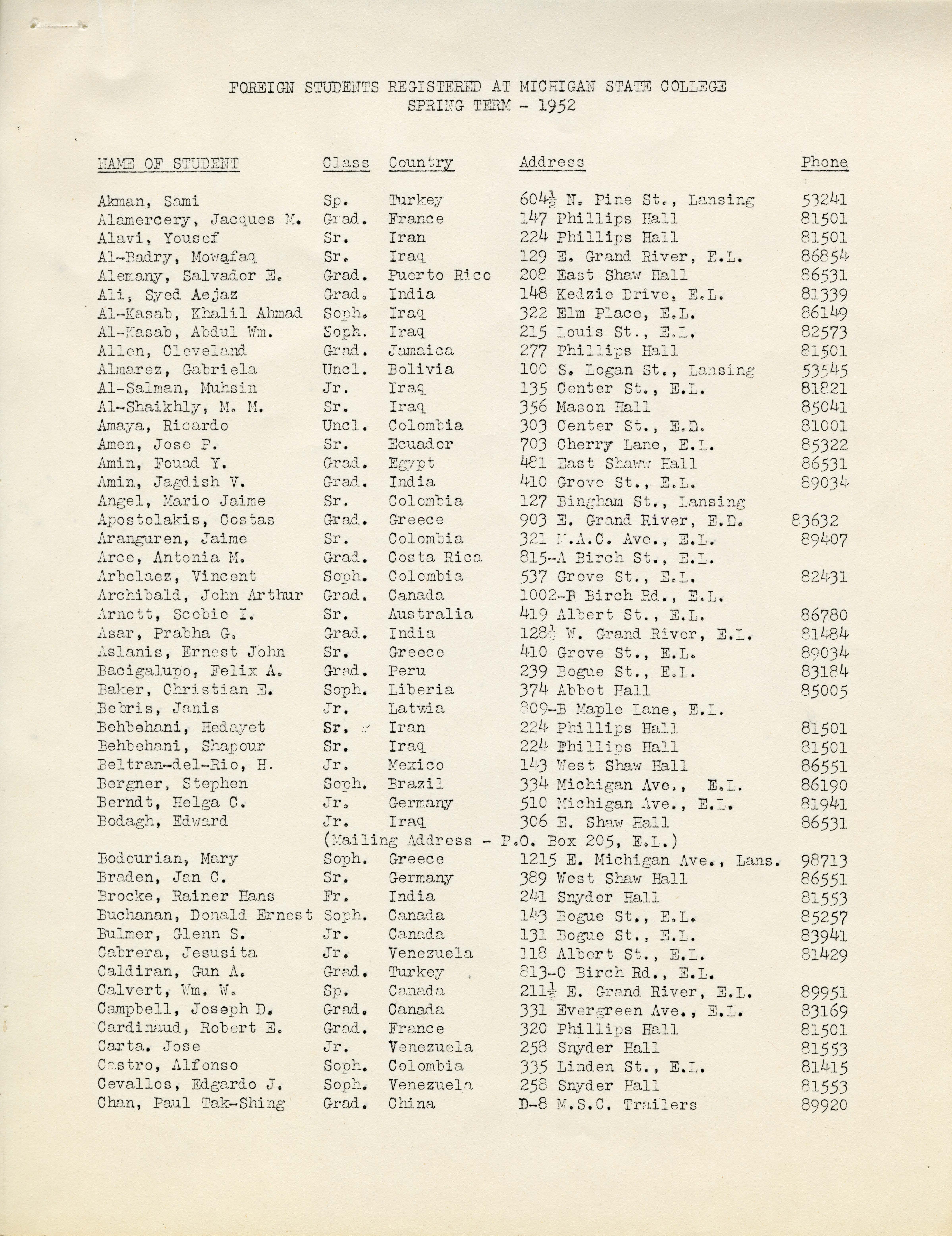 1952 (Spring) International Student Directory