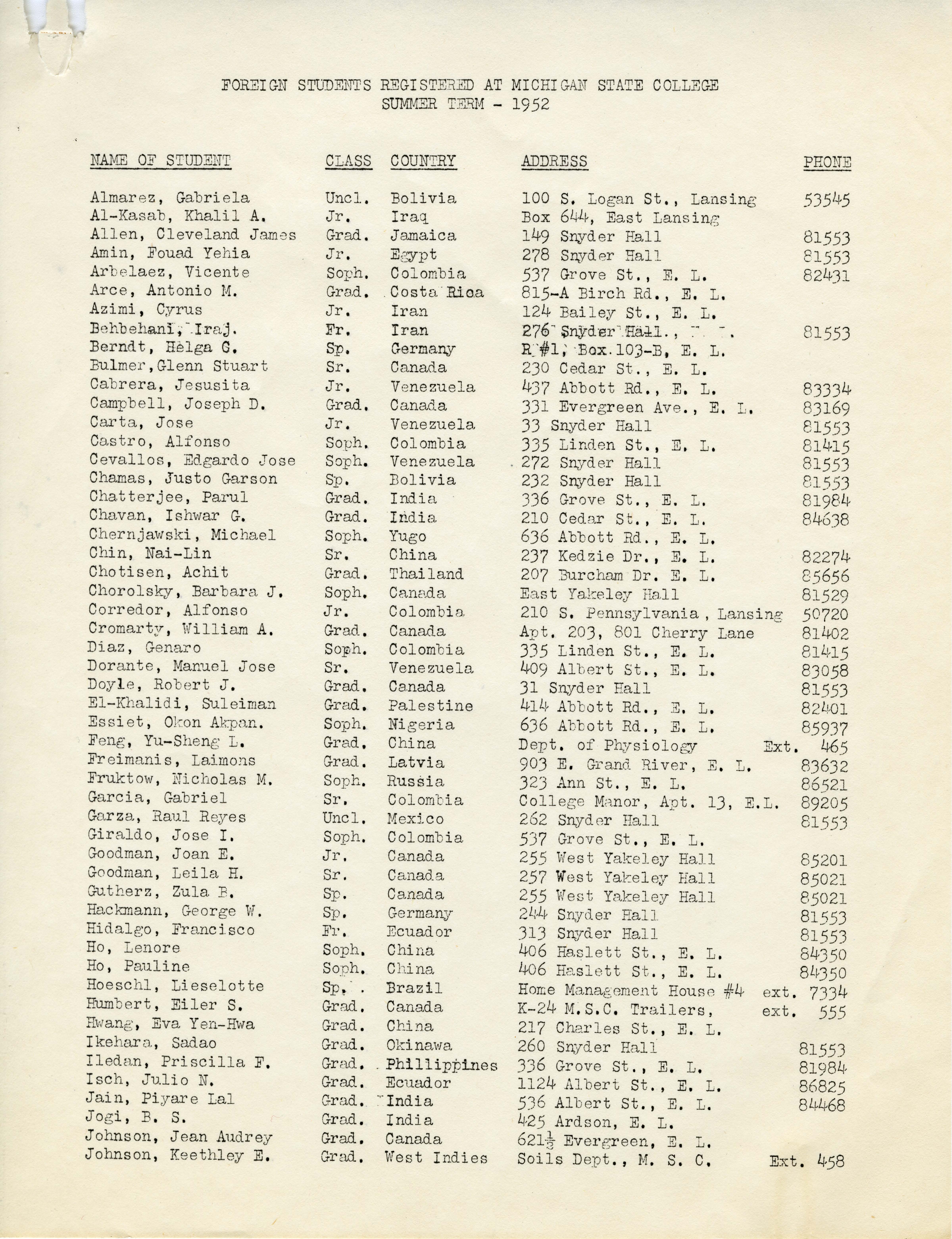 1952 (Summer) International Student Directory