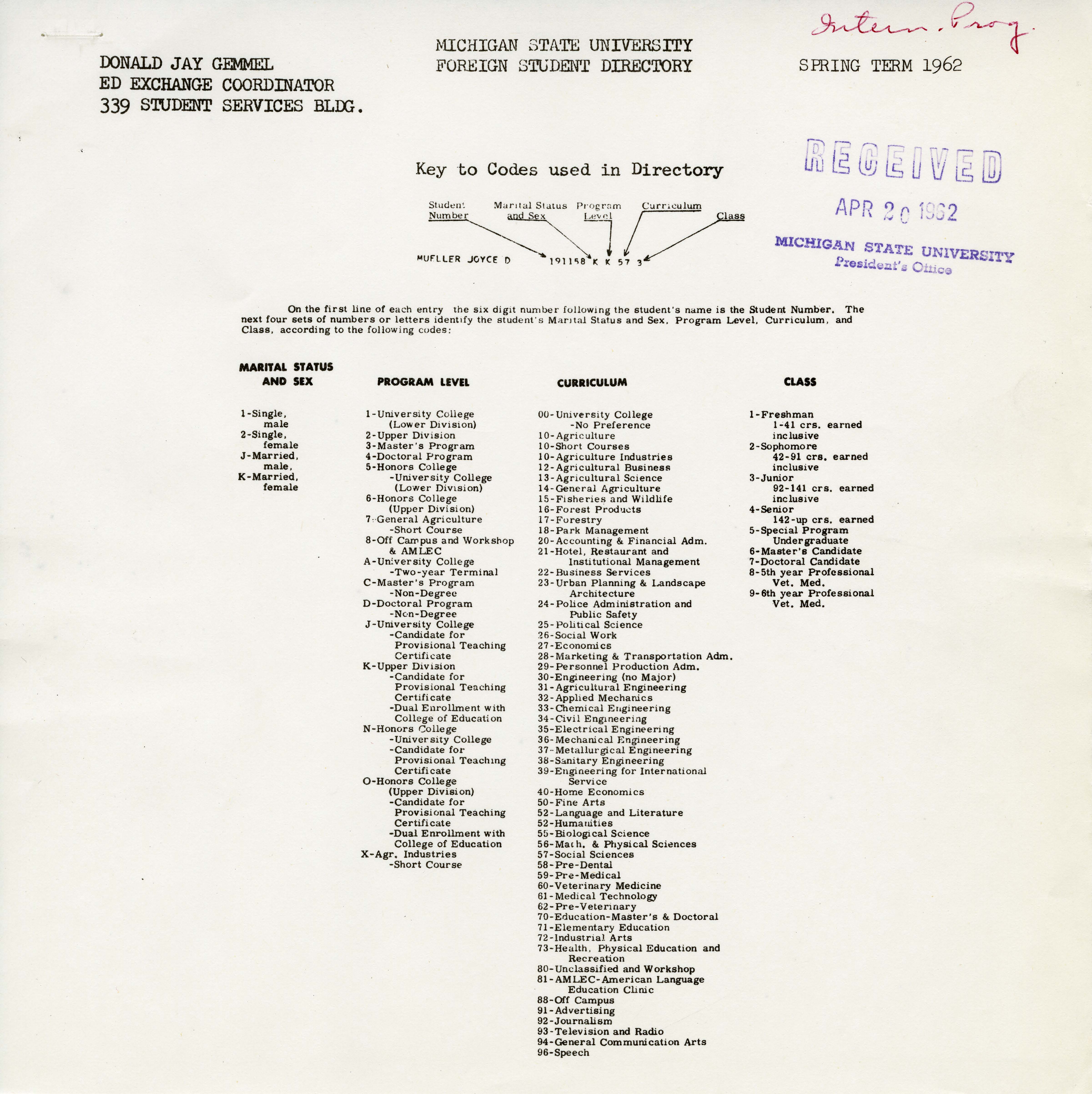 1962 (Spring) International Student Directory
