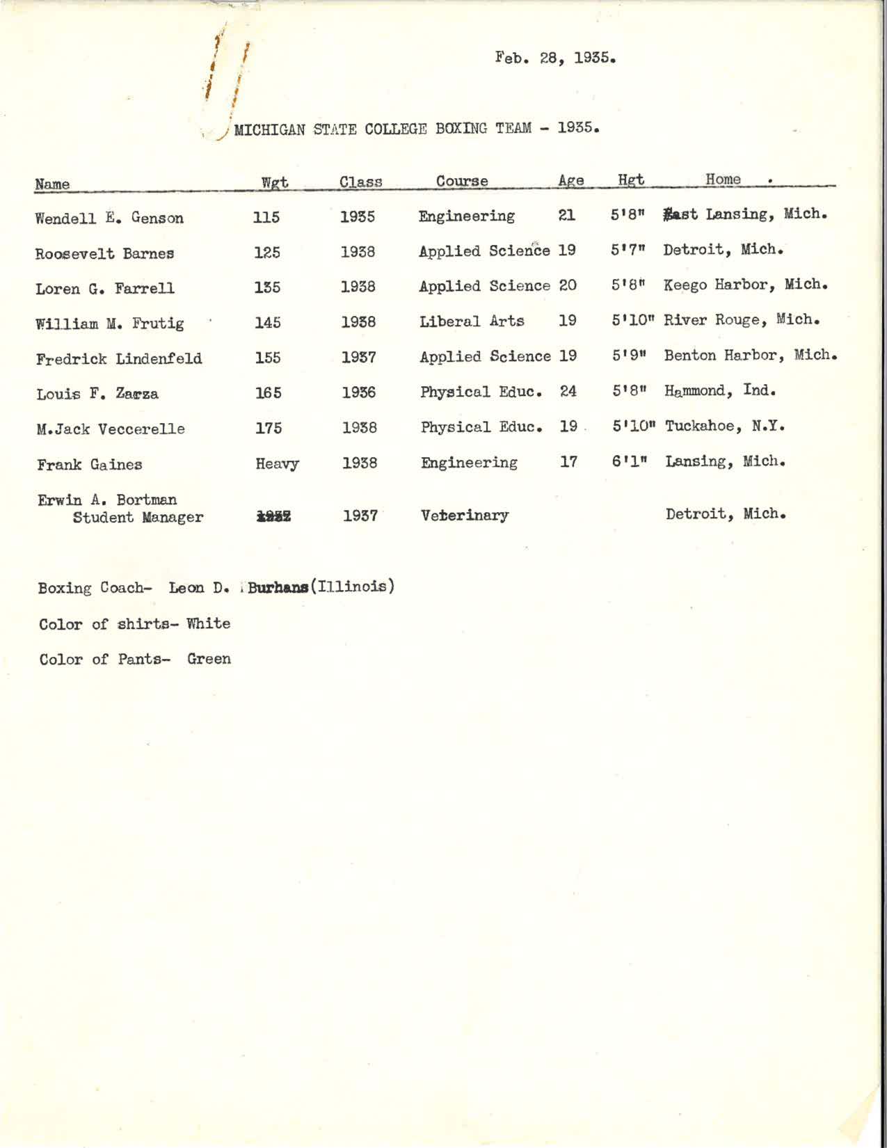 MSC Boxing Team Roster, 1935