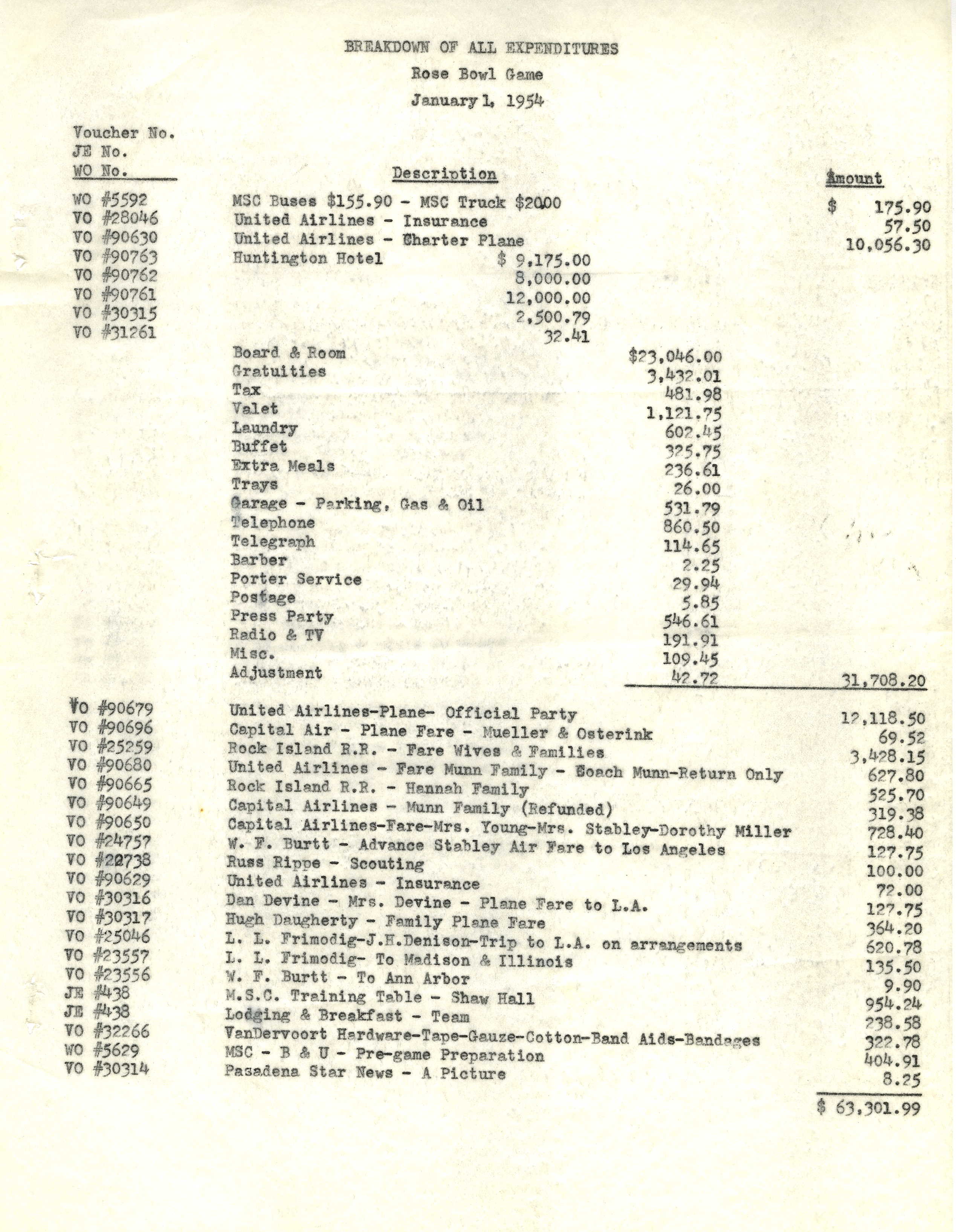 Breakdown of All Expenditures, 1954 Rose Bowl
