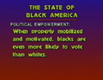 State of Black America